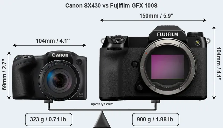 Size Canon SX430 vs Fujifilm GFX 100S