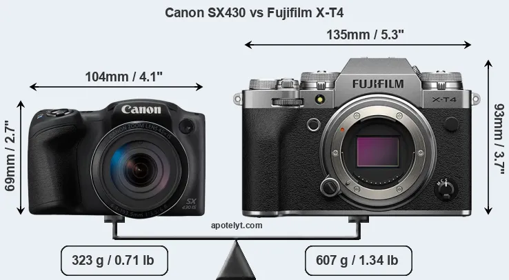 Size Canon SX430 vs Fujifilm X-T4