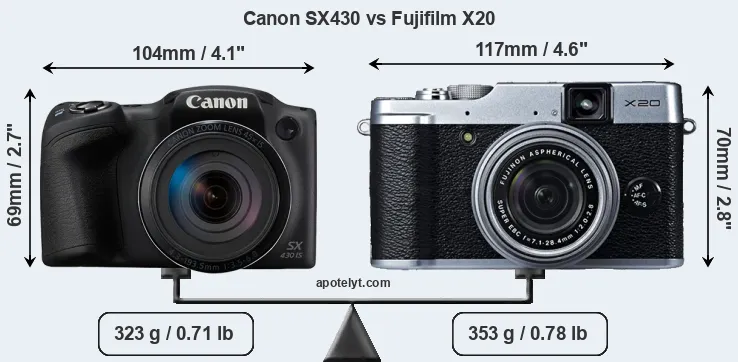 Size Canon SX430 vs Fujifilm X20