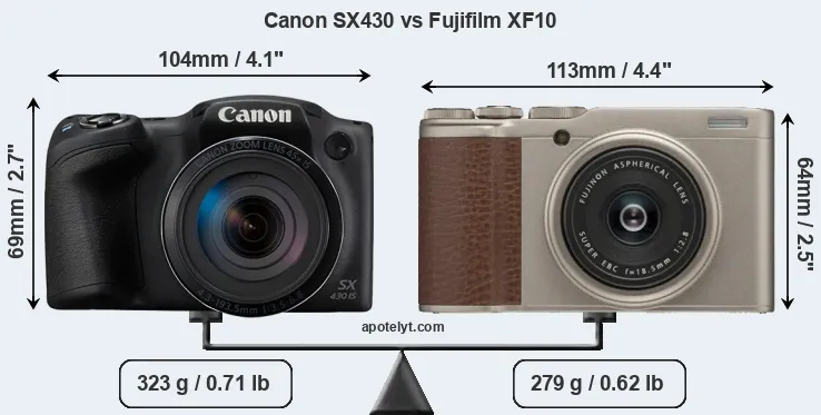 Size Canon SX430 vs Fujifilm XF10