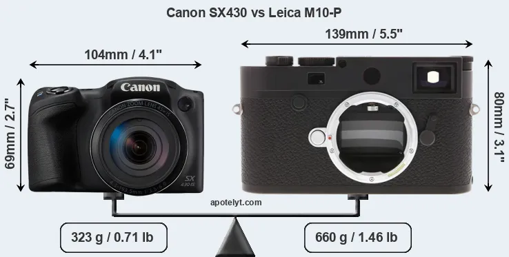 Size Canon SX430 vs Leica M10-P