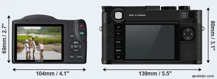 Comparison SX430 or M10-P rear