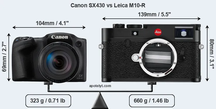 Size Canon SX430 vs Leica M10-R