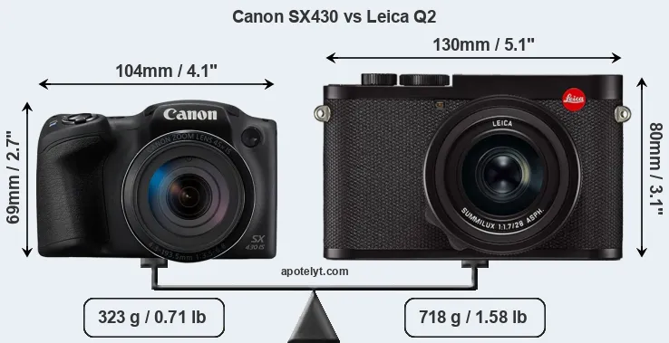 Size Canon SX430 vs Leica Q2