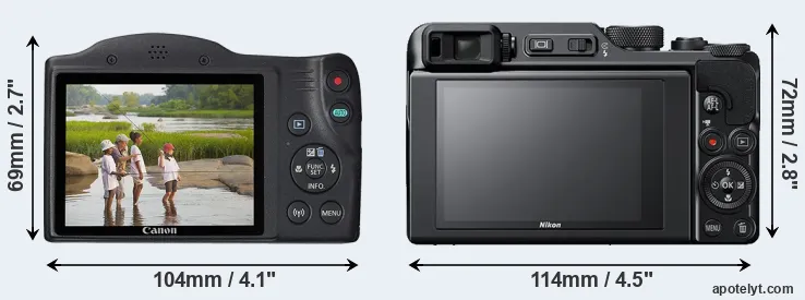 Comparison SX430 or A1000 rear