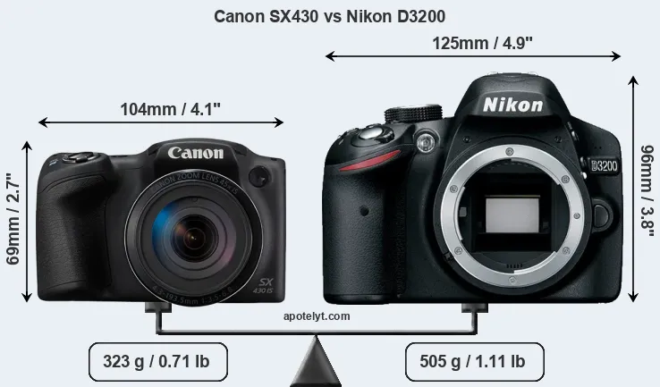 Size Canon SX430 vs Nikon D3200