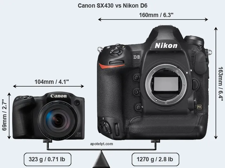 Size Canon SX430 vs Nikon D6