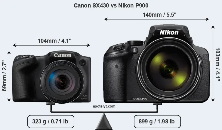 Size Canon SX430 vs Nikon P900