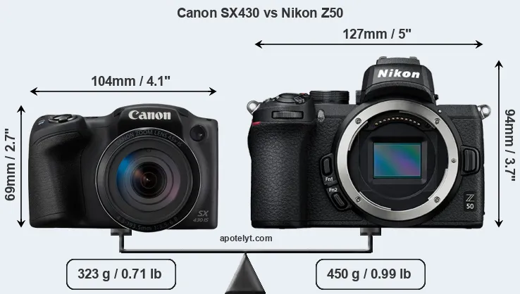 Size Canon SX430 vs Nikon Z50