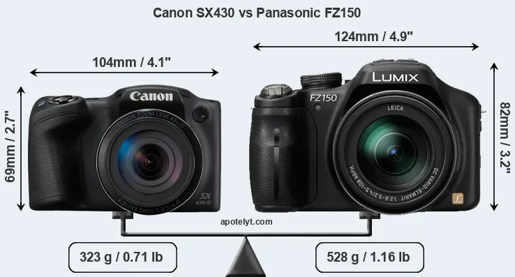 Size Canon SX430 vs Panasonic FZ150