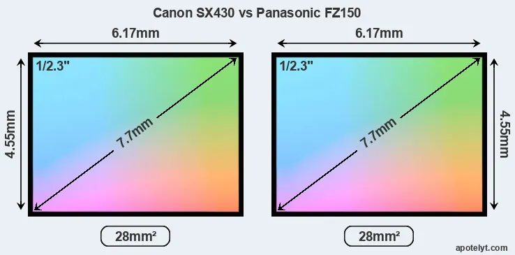 Canon SX430 and Panasonic FZ150 sensor measures