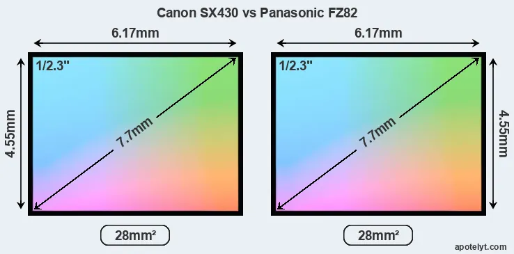 Canon SX430 and Panasonic FZ82 sensor measures