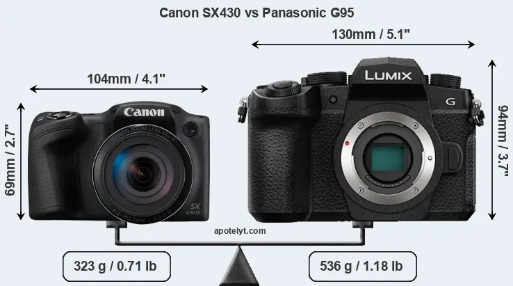 Size Canon SX430 vs Panasonic G95