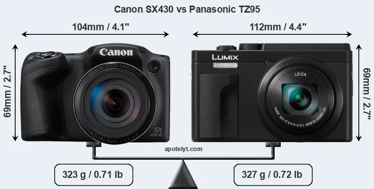 Size Canon SX430 vs Panasonic TZ95