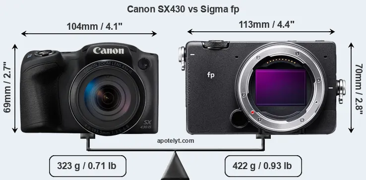 Size Canon SX430 vs Sigma fp