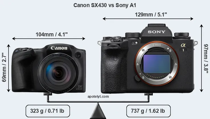 Size Canon SX430 vs Sony A1