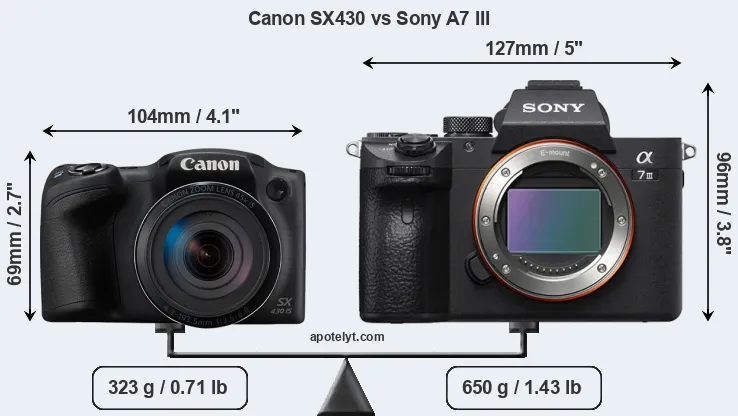 Size Canon SX430 vs Sony A7 III