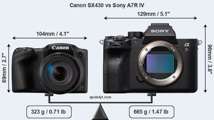 Size Canon SX430 vs Sony A7R IV