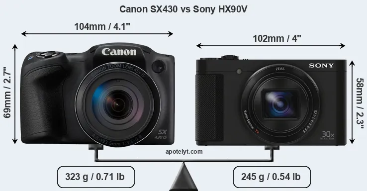 Size Canon SX430 vs Sony HX90V