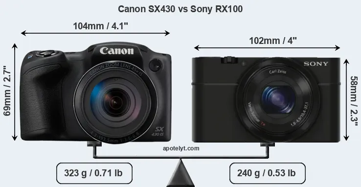 Size Canon SX430 vs Sony RX100