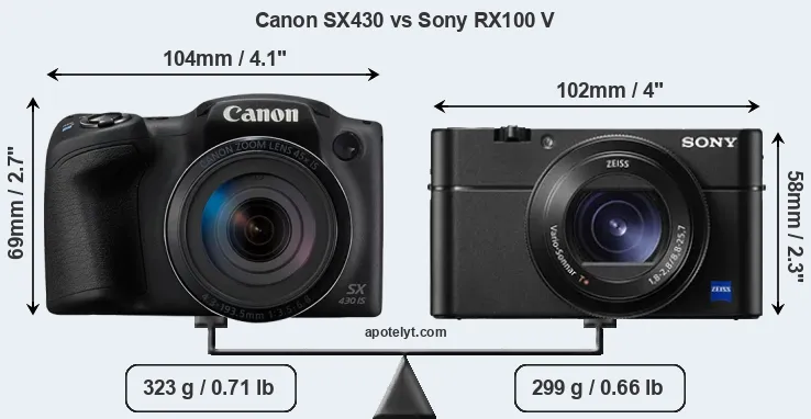 Size Canon SX430 vs Sony RX100 V