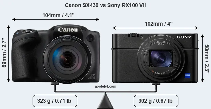 Size Canon SX430 vs Sony RX100 VII