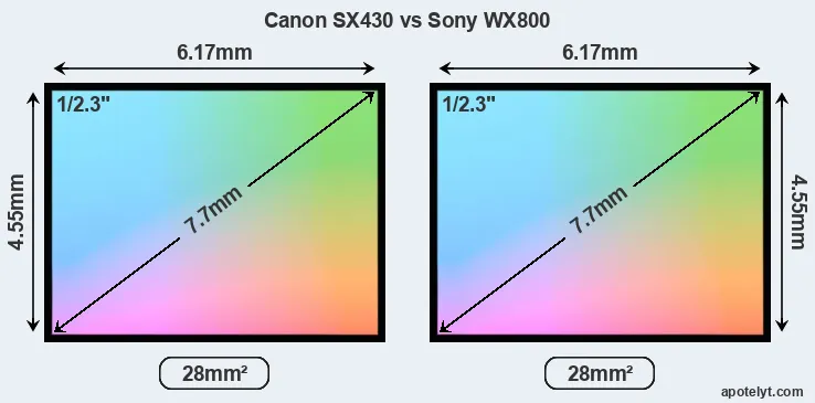 Canon SX430 and Sony WX800 sensor measures