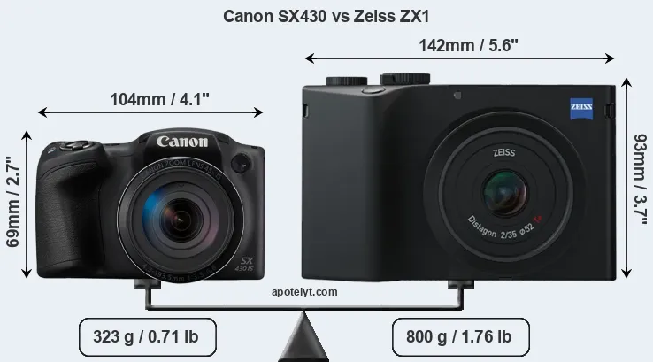 Size Canon SX430 vs Zeiss ZX1