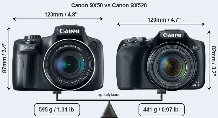 Size Canon SX50 vs Canon SX520