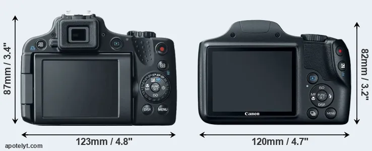 Comparison SX50 or SX520 rear