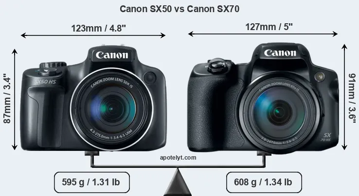 Size Canon SX50 vs Canon SX70