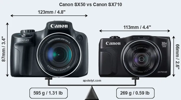 Size Canon SX50 vs Canon SX710