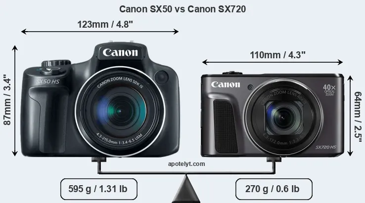 Size Canon SX50 vs Canon SX720