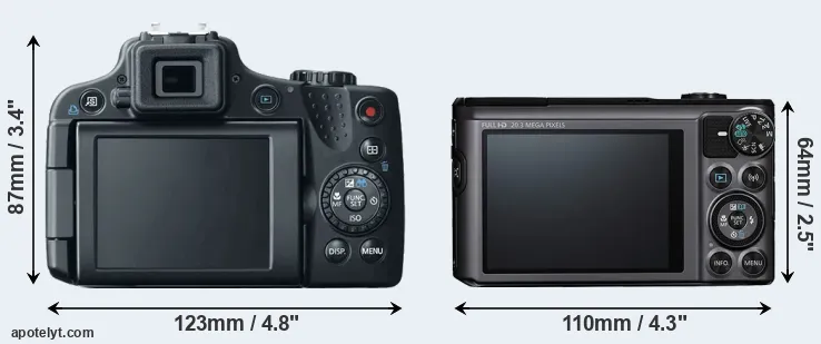 Comparison SX50 or SX720 rear
