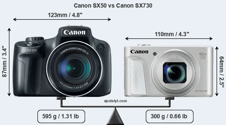 Size Canon SX50 vs Canon SX730