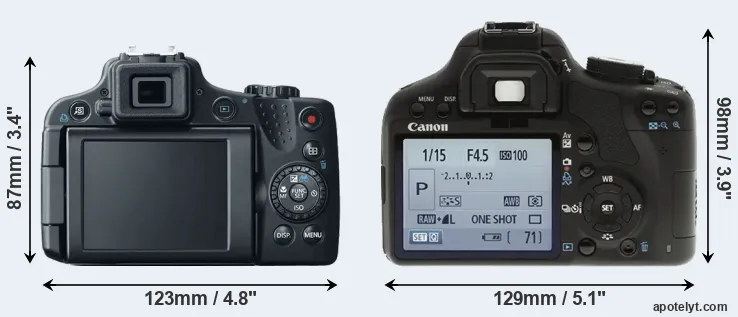Comparison SX50 or T1i rear