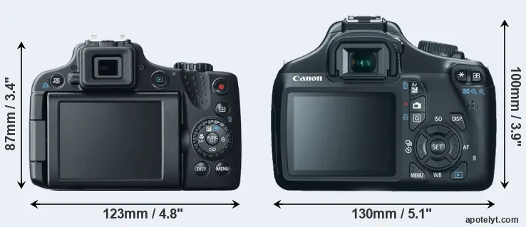 Comparison SX50 or T3 rear