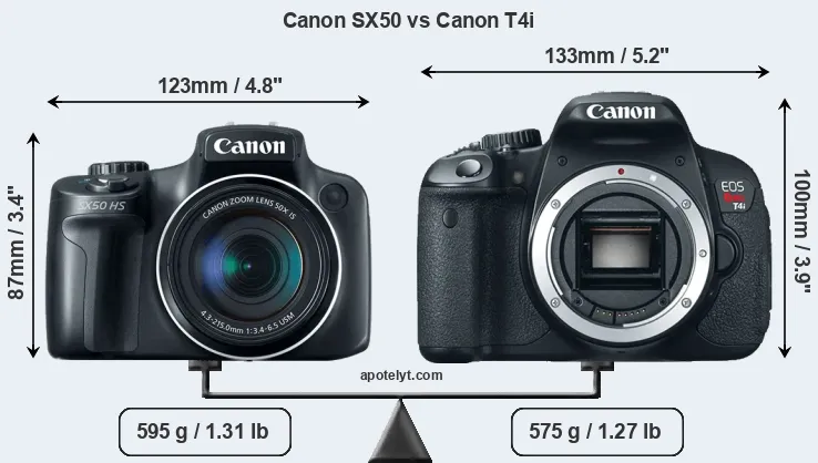 Size Canon SX50 vs Canon T4i