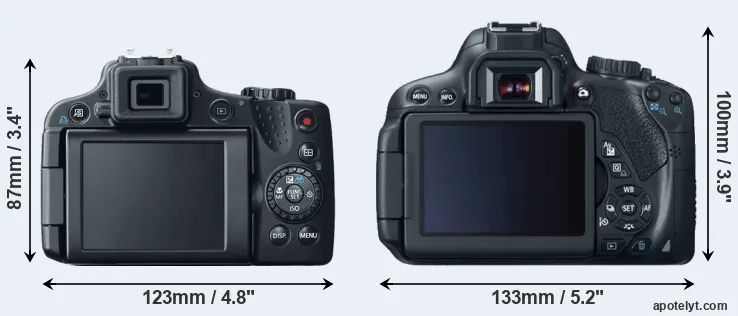 Comparison SX50 or T4i rear