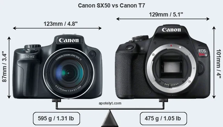 Size Canon SX50 vs Canon T7