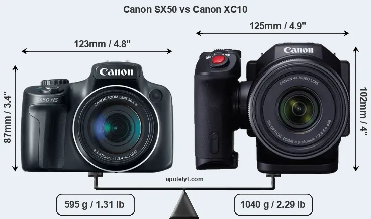 Size Canon SX50 vs Canon XC10