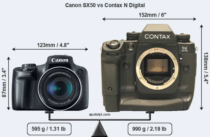 Size Canon SX50 vs Contax N Digital
