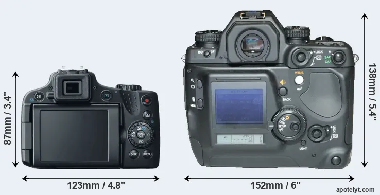 Comparison SX50 or N Digital rear