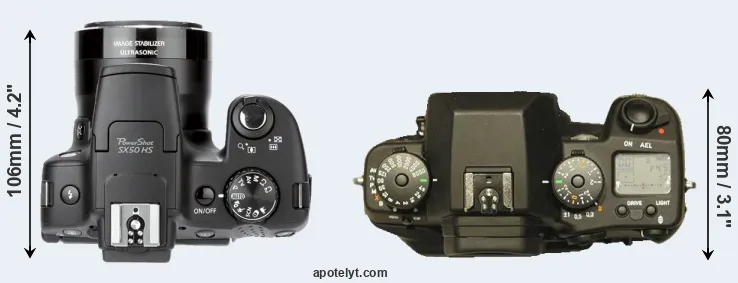 Compare SX50 versus N Digital top