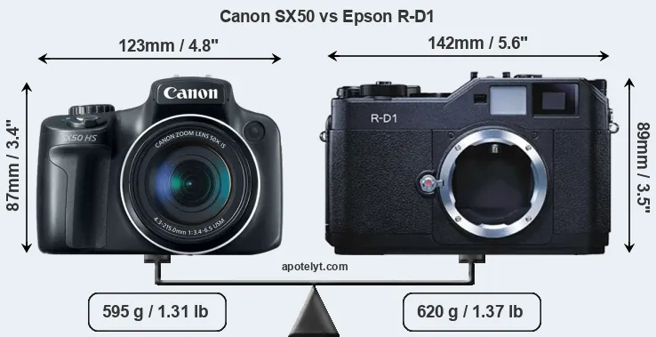 Size Canon SX50 vs Epson R-D1