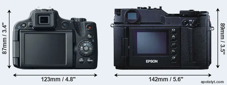 Comparison SX50 or R-D1 rear