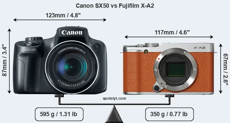 Size Canon SX50 vs Fujifilm X-A2