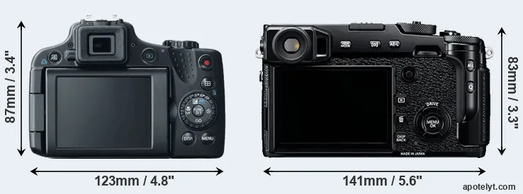 Comparison SX50 or X-Pro2 rear