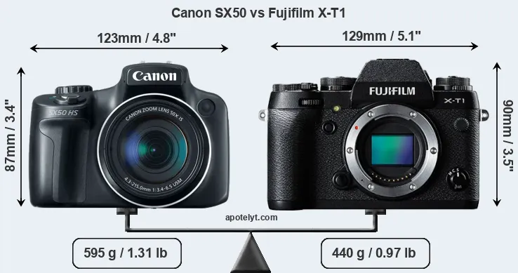 Size Canon SX50 vs Fujifilm X-T1