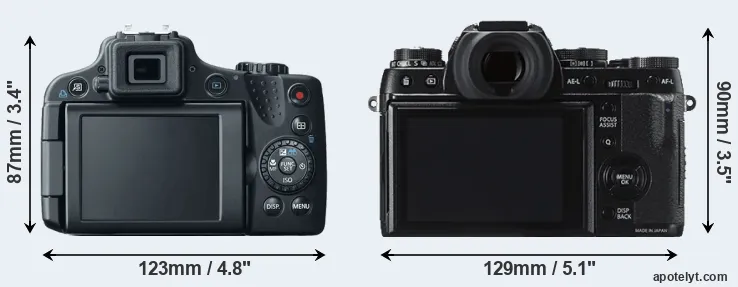 Comparison SX50 or X-T1 rear